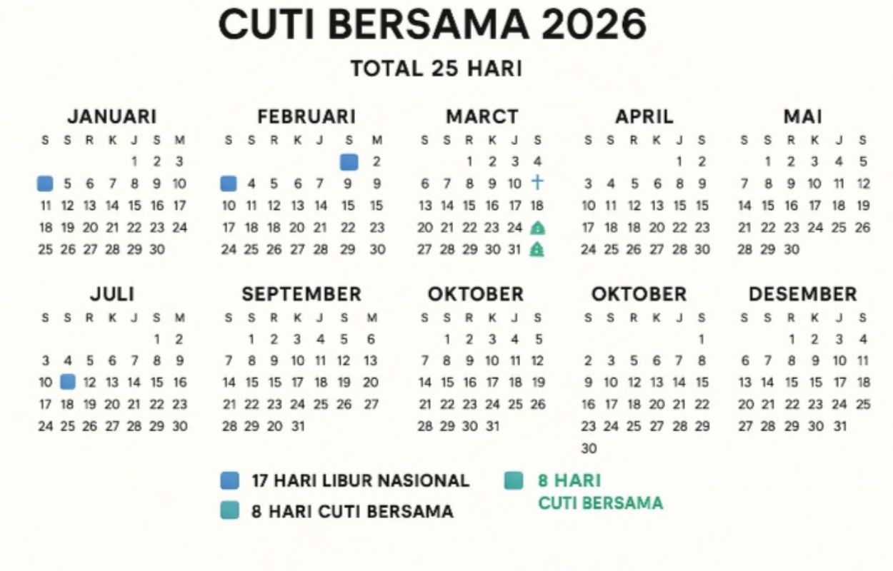Sah! 8 Hari Cuti Bersama dari Presiden Prabowo Ditetapkan