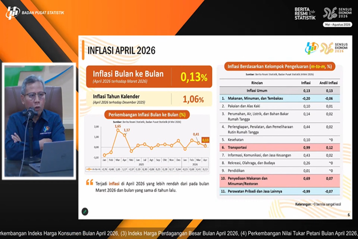 Harga Pangan Turun Tahan Inflasi April 2026, BPS: Tetap Terkendali
