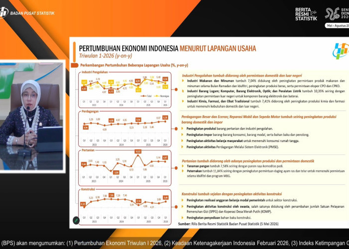 Industri Pengolahan Dominan, Ekonomi Indonesia Tumbuh 5,61 Persen di Awal 2026