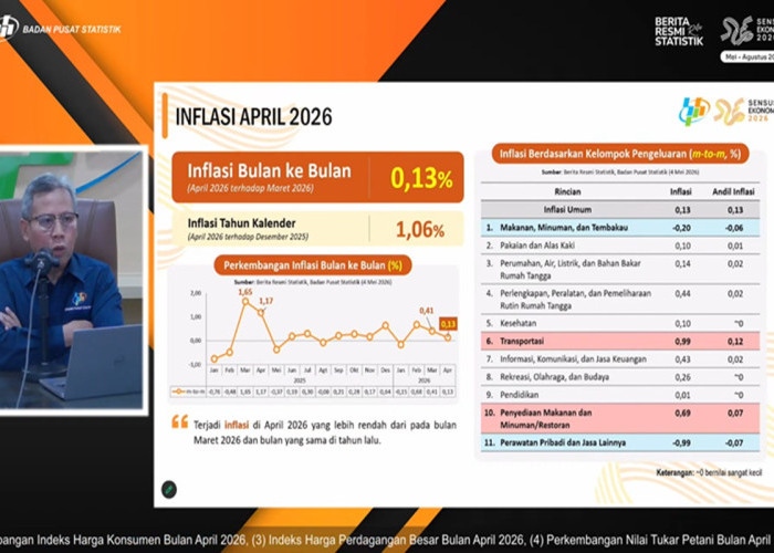 Harga Pangan Turun Tahan Inflasi April 2026, BPS: Tetap Terkendali