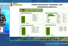 Polri Tetapkan 112 Tersangka Karhutla, 167 Laporan Masuk